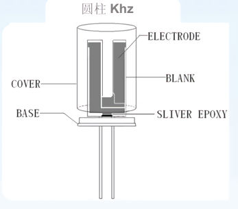 圓柱KHZ(noise)(Level2).png